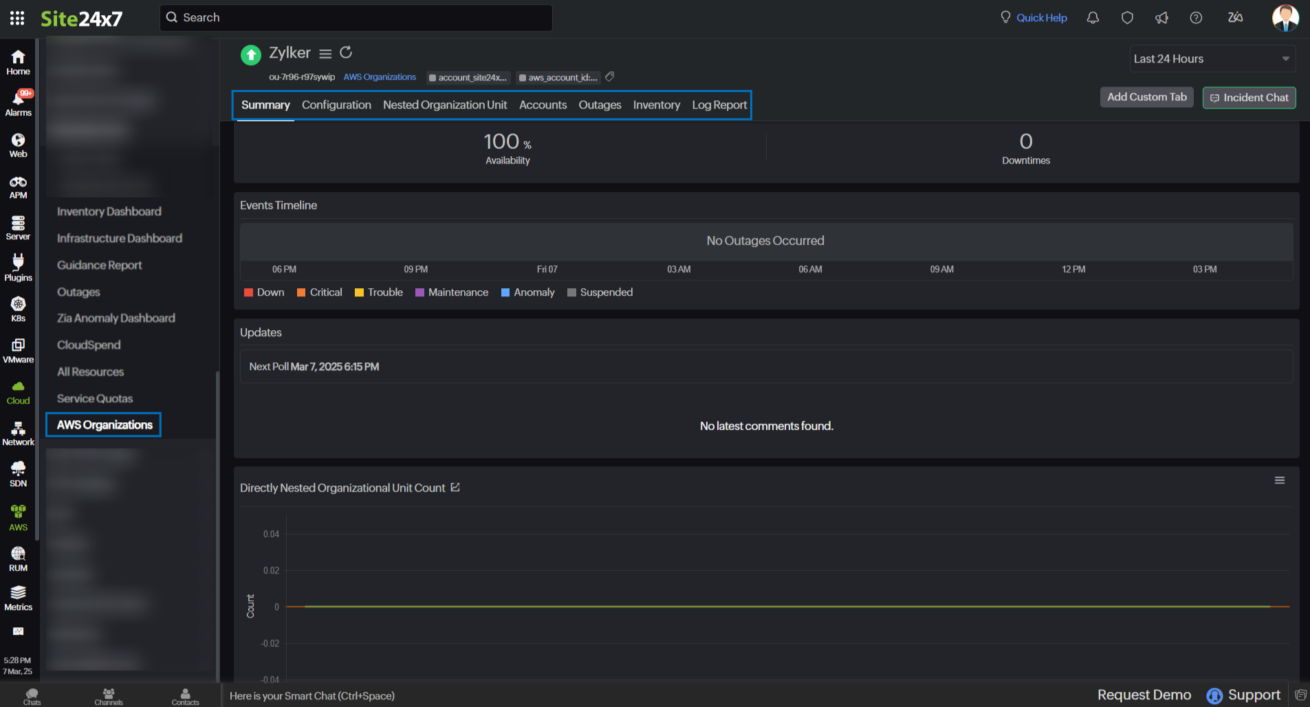 aws-organizations