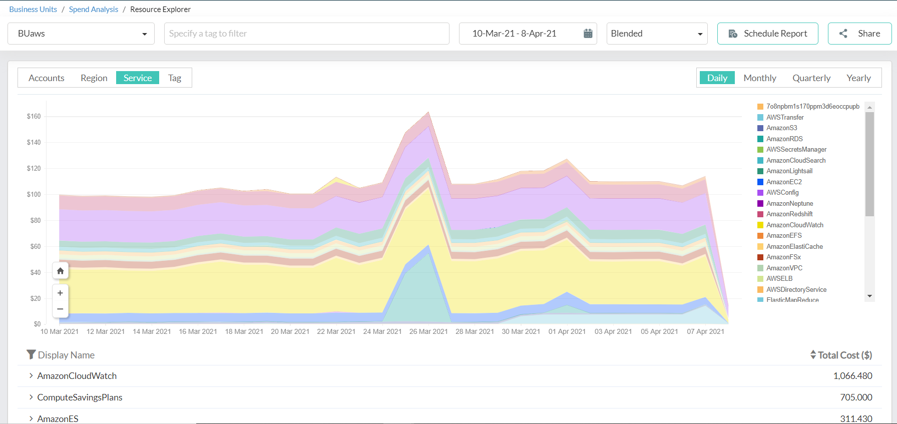 Business unit Resource Explorer dashboard in CloudSpend for granular analysis of cloud cost accrued.