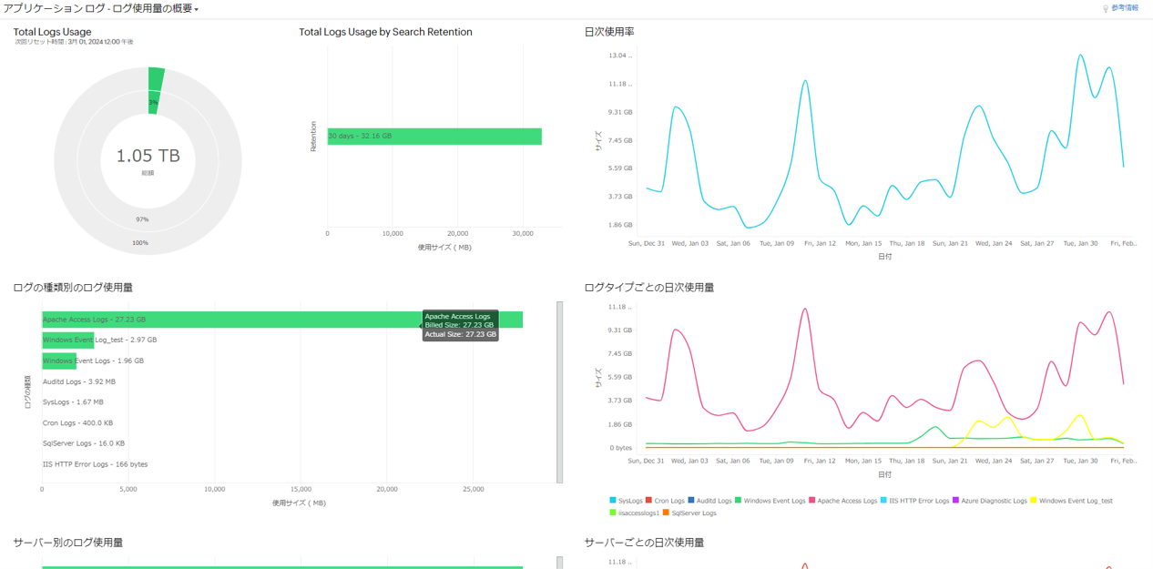 log usage summary2