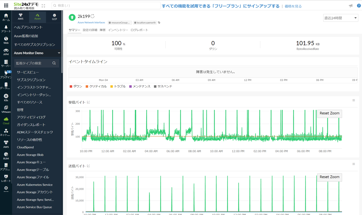Network Interface Summary2