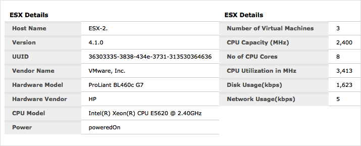 パフォーマンス メトリック：VMware2