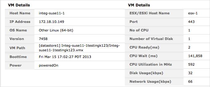 パフォーマンス メトリック：VMware3