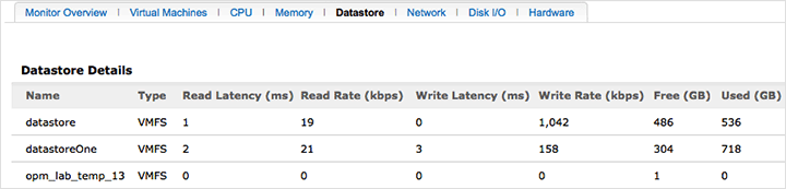 パフォーマンス メトリック：VMware6