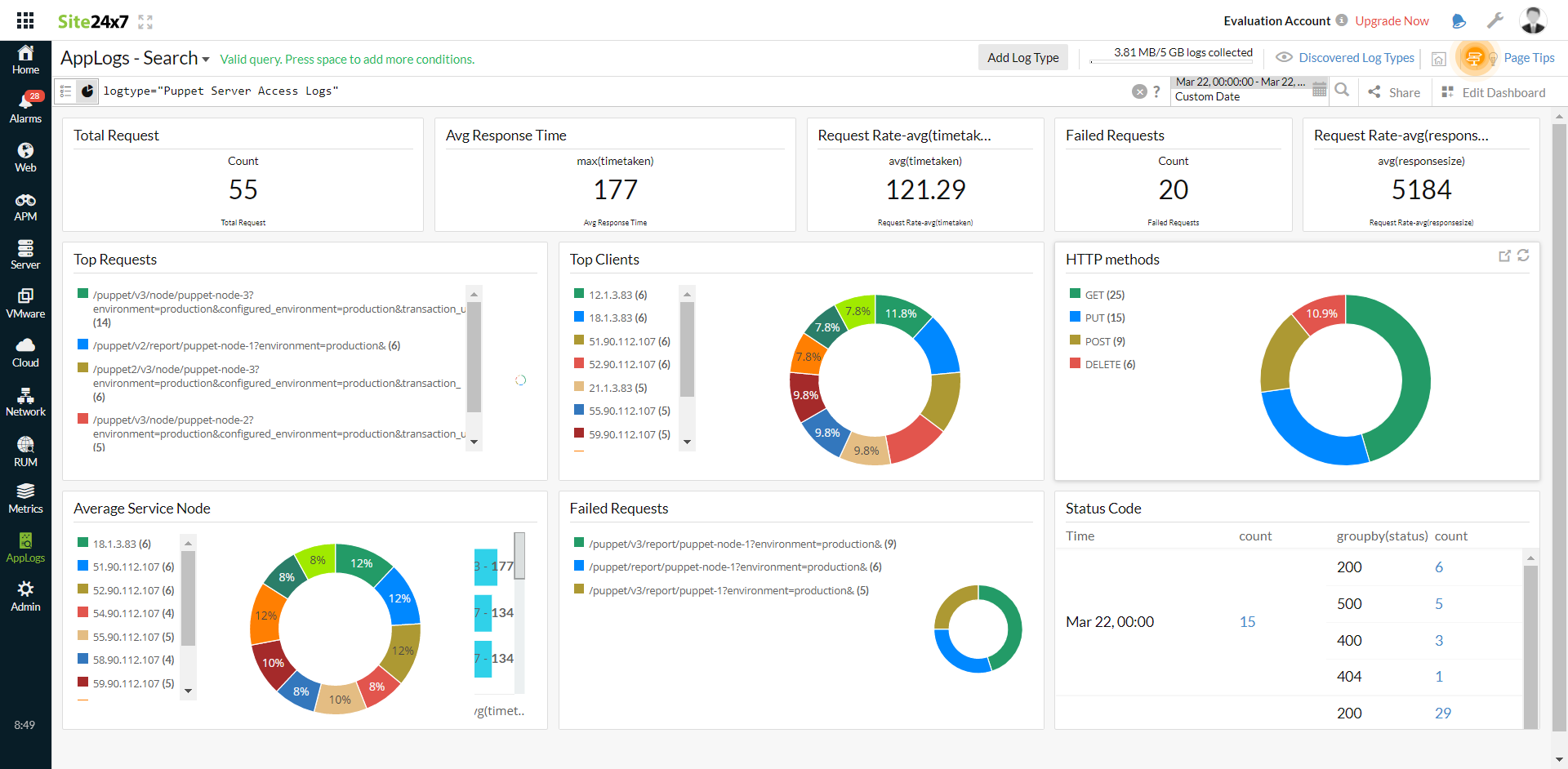 puppet-server-access-logs-dashboard