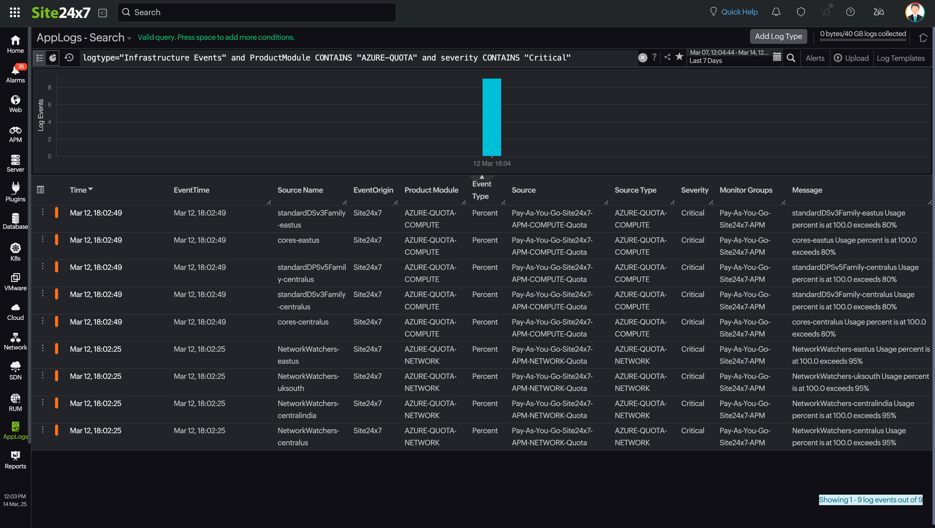 Log Severity Critical