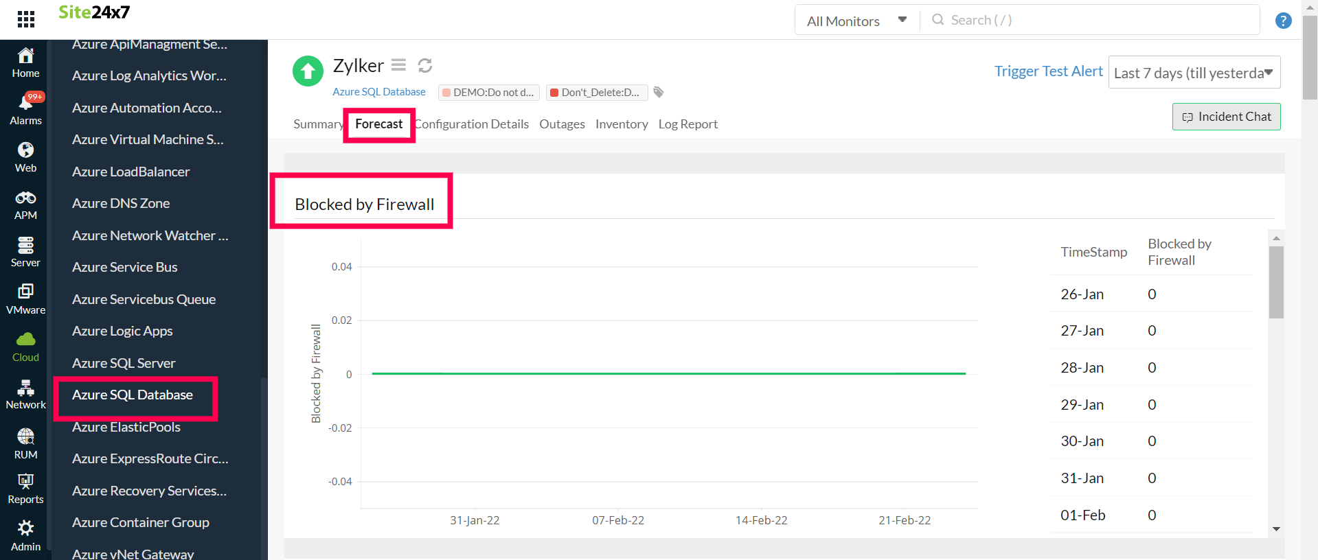 sql-database-forecast SQL Database Forecast