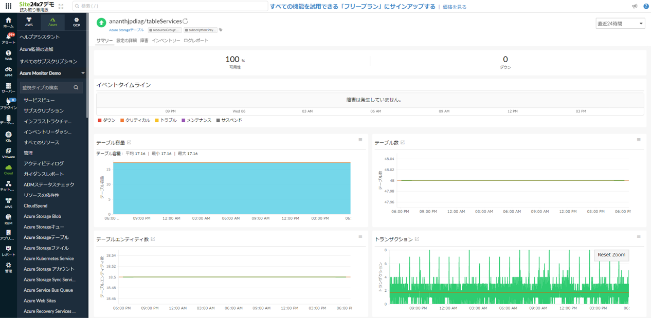 table-storage-summary Table Storage Summary