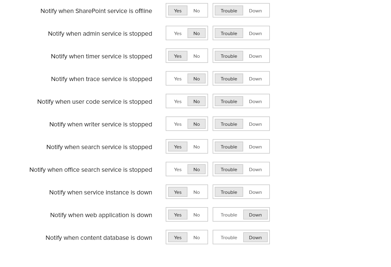 しきい値・可用性：SharePoint3