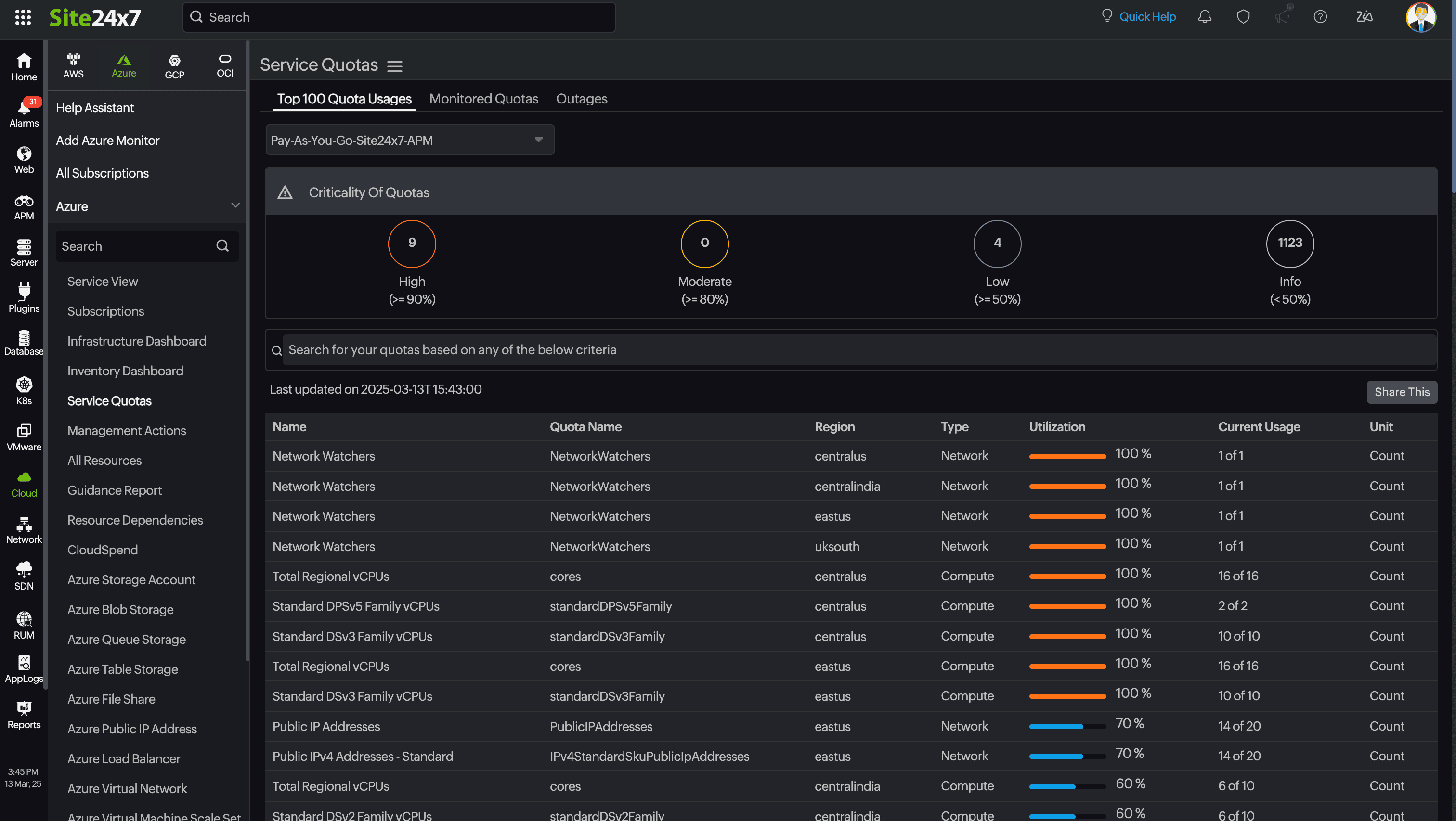 Top 100 Quota Usages